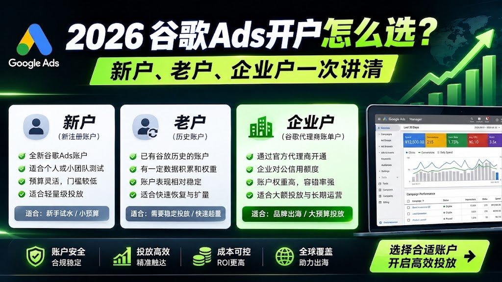 谷歌Ads开户账户类型选择示意图