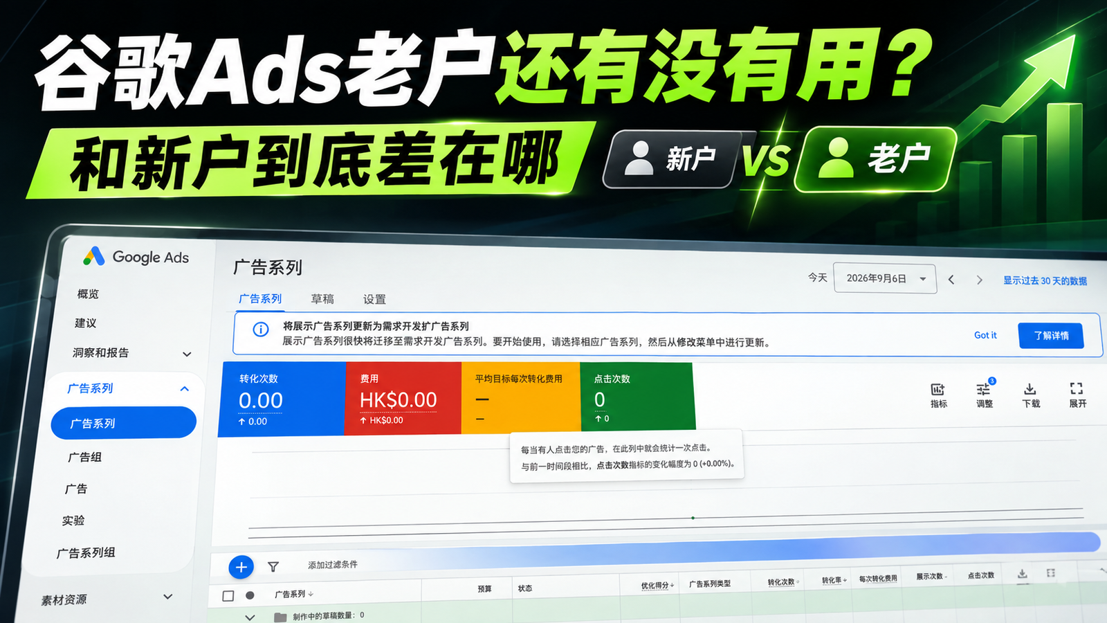 谷歌Ads老户与新户对比示意图