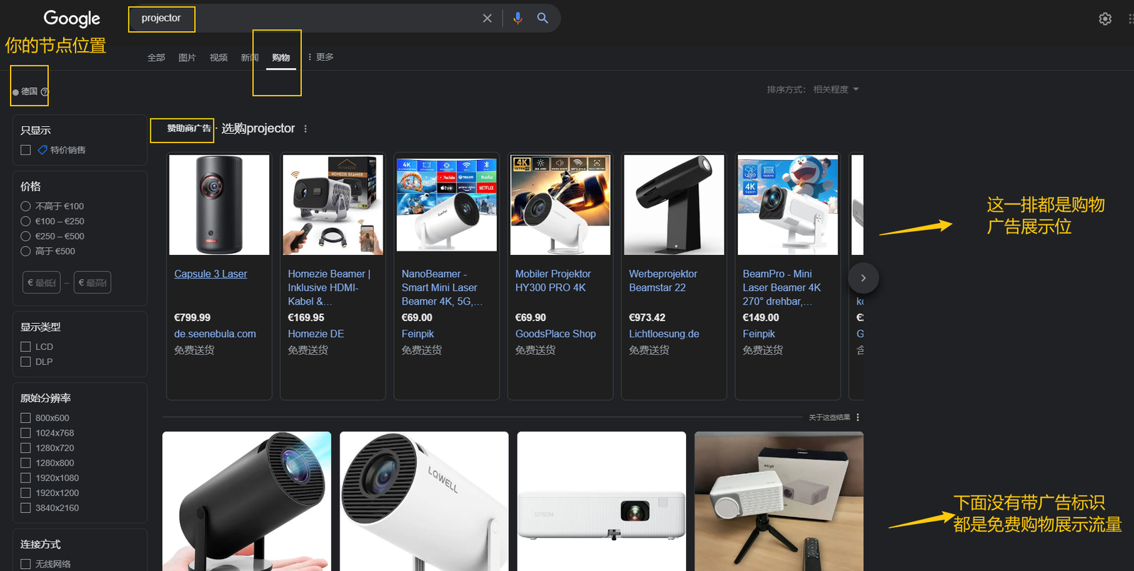 Google 购物广告展示位示意图
